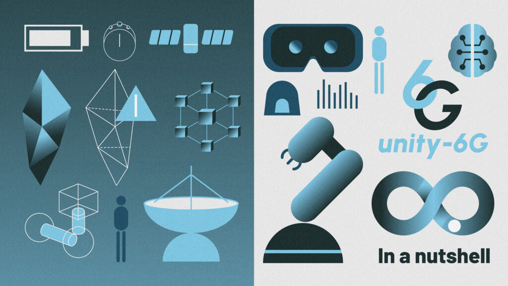 UNITY-6G in a nutshell